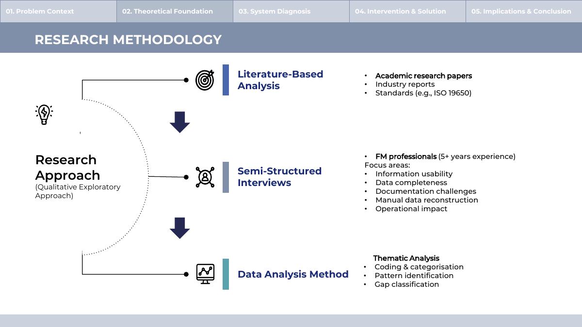Slide 7 of 24 from the student research presentation