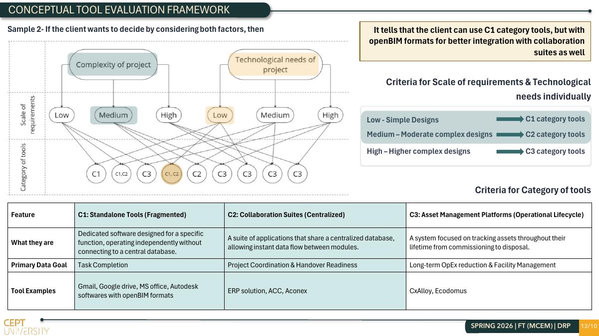 Slide 12 of 13 from the student research presentation